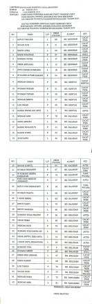 PEMDES Madenan memberikan bantuan sembako kepada masyarakat Desa Madenan untuk penyandang Disabilita